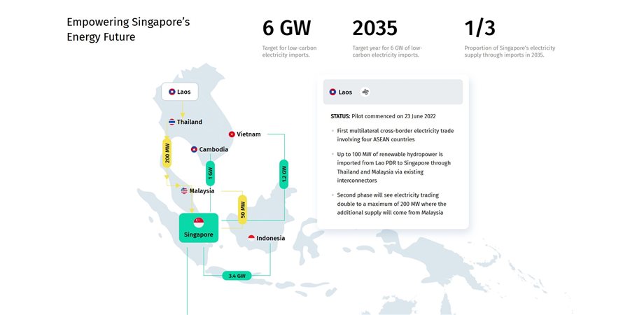 Website creative development design agency Singapore in ecommerce
